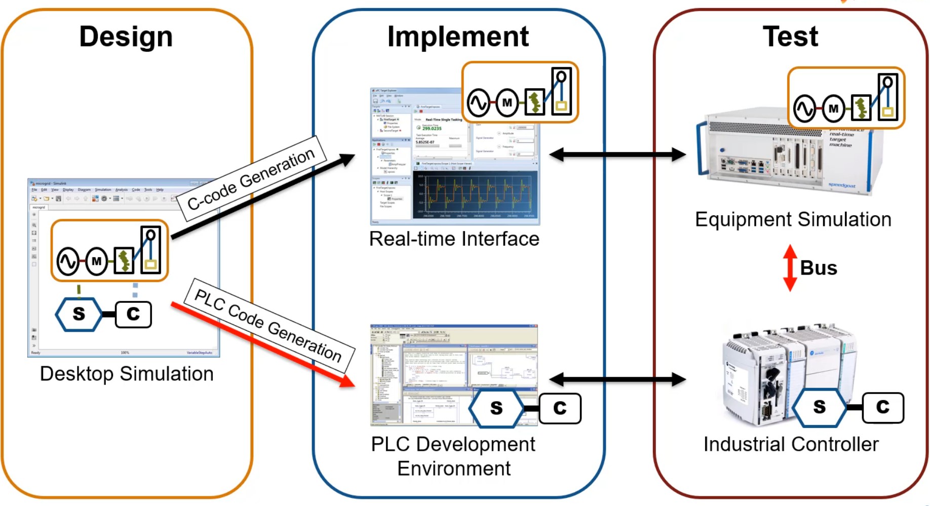 Digital Twin