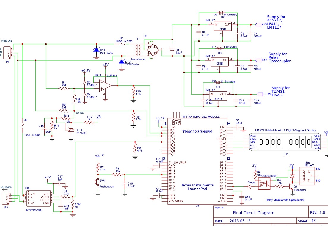 Energy Monitoring