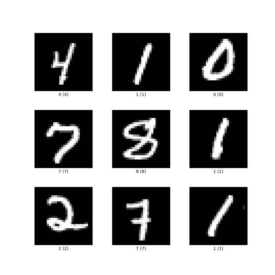 MNIST Backprop