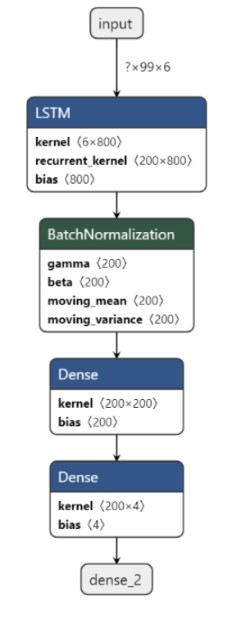 Terrain Classification